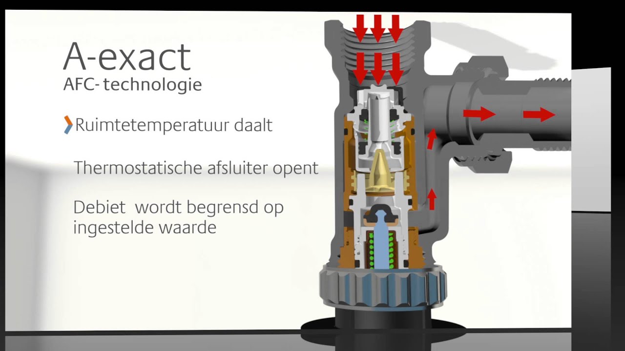 Oorzaak analoog Tienerjaren De thermostatische afsluiter A-exact - YouTube