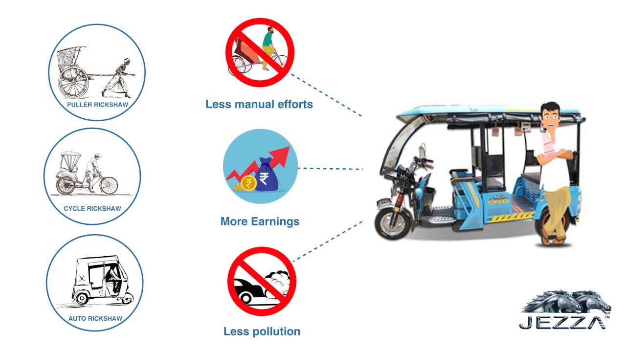 Evolution of Rickshaw - YouTube