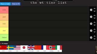 Celebrity warthunder country tier list Net Worth