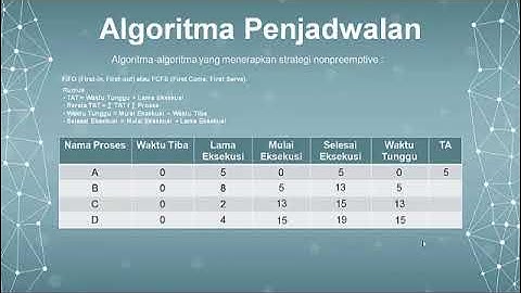 Algoritma Penjadwalan FIFO, SJF, Dan Round Robin | By Nanda Amelia Putri