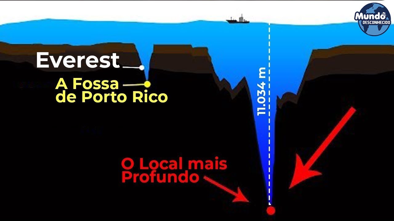 Clube de Astronomia e Ciências de Rondônia - Fossa das Marianas: o ponto  mais profundo da Terra