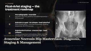 Avascular Necrosis Hip Masterclass: Diagnosis, Staging & Management
