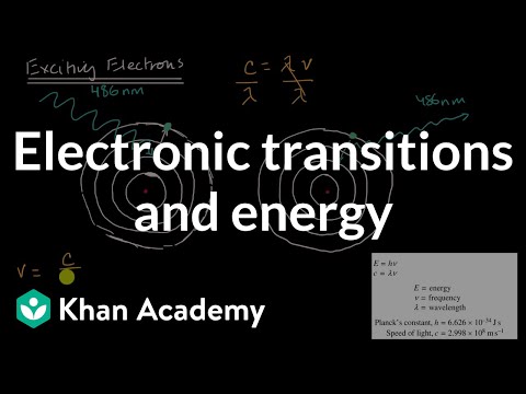 Видео: Как енергията на фотоните е свързана с честотата?