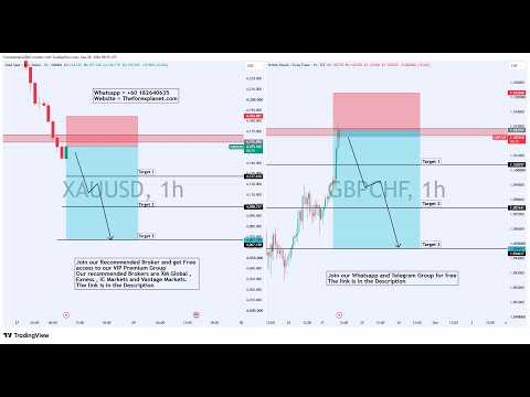 Live GOLD And GBPCHF Trade Setup 28 September 2026