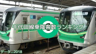 東京メトロ千代田線乗降客数ランキング