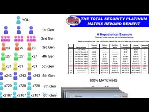 Residual Income Chart