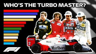 F1 - Every Driver Win during the Turbo Era