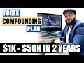 The Power Of Compounding In Forex Trading - YouTube