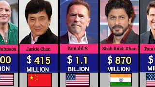 Top Richest Actors 2025