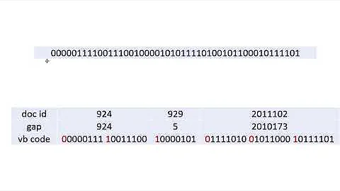 Inverted Index VB Code and Gamma Code