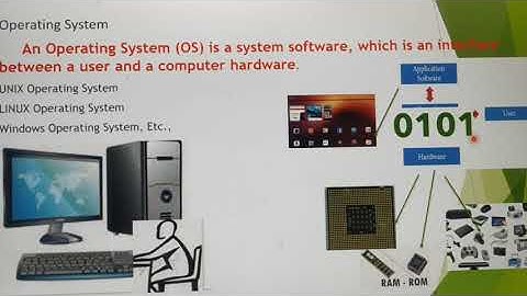 Microsoft windows operating system, prominent operating system,  in English, Part 10, Chapter 4.