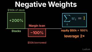 Finance Theory | 15.1: Portfolio Weights, Short Sales and Buying on Margin