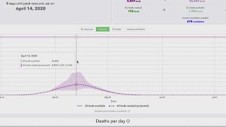 While the state predicts peak of coronavirus cases around mid-april,
peaking varies from county-to-county. county health officials tell us
their predicti...