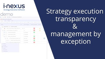 How i-nexus provides transparency on your strategy execution & facilitates management by exception