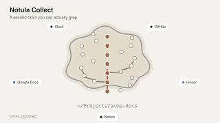 Notula Collect - your agent does not know your Slack and your docs