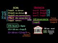 Оценка актива по рыночной стоимости (видео 16) | Финансовый кризис 2008 года | Экономика и финансы