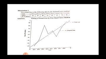Time series analysis Free hand curve and semi average methods..