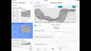 Trend Trading using Volatility Stops