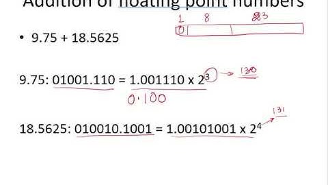 CO14a - Addition of floating point numbers