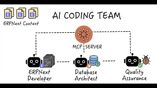 The OS for AI Agent Development: Hybrid RAG + Task Management for ERPNext (Part 2)