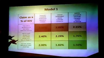 Modelling car insurance pricing TACBs4