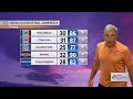 One Caribbean Forecast