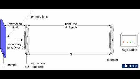 TOF-SIMS time of flight principle