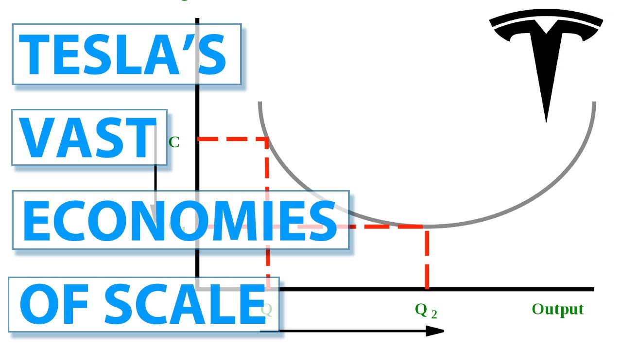 Tesla's Economies of Scale [How Tesla Keep Costs Down With Manufacturing & Delivery] YouTube