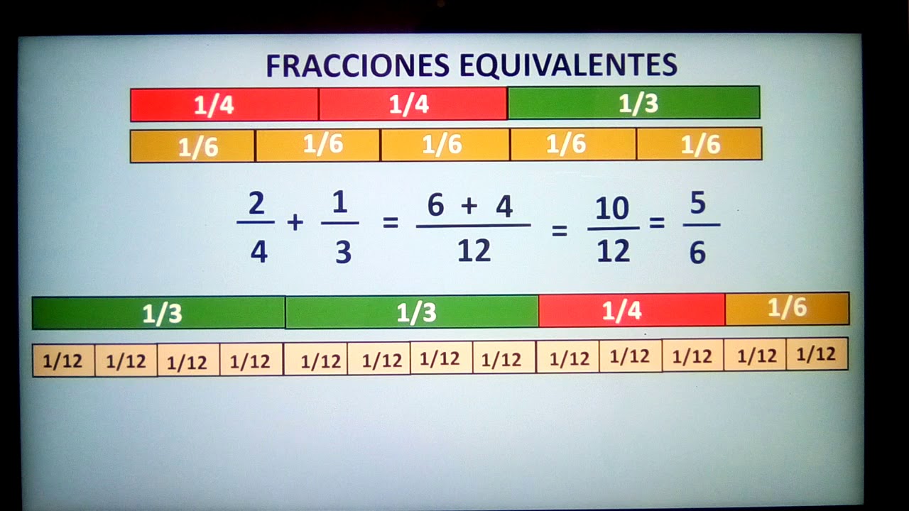 Fracciones Equivalentes Con Tiras De Fracciones