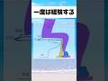 トイレあるある#おもしろ #おすすめ #twitter #shorts