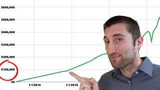How Long It Took Me To Save My First $100K In My 20s