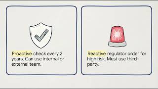 CIPP (China) - Section 12 - Self-Audit Frequency Rules