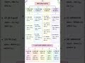 elements #thestudyintrovert #elements #chemistry