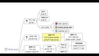 הדף היומי - מסכת בבא בתרא דף פ