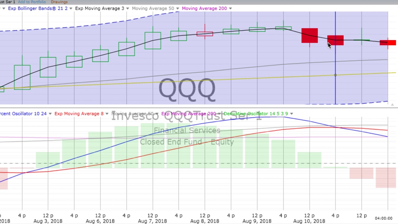 4p Charting