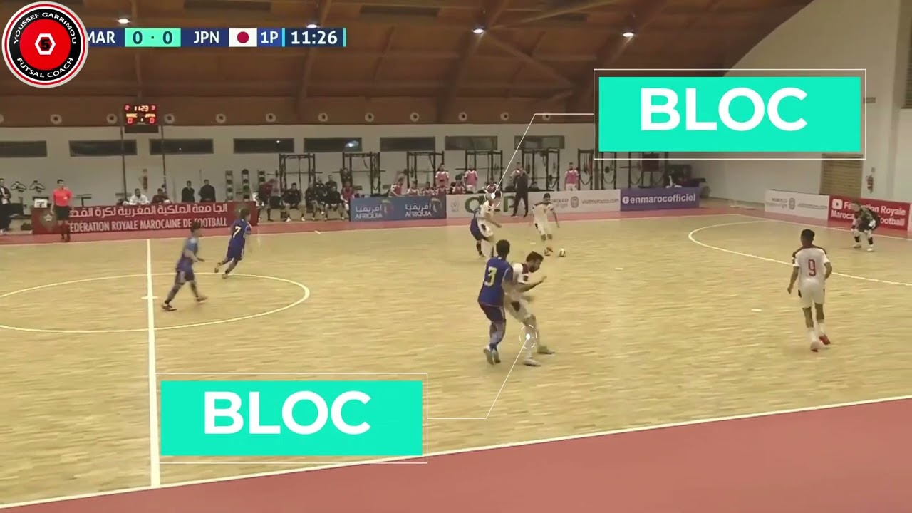 Futsal : Réduire la pression sur le ballon; Rideau, Bloc, Sole passe.