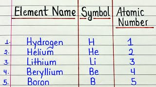 30 elements name and symbol atomic number | Element name symbol and atomic number | 1 to 30 elements