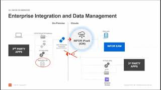 Infor IOS