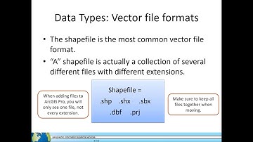 GIS Level 1 Video 9: Geospatial file formats
