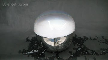 Carbon Dioxide Phase Changes