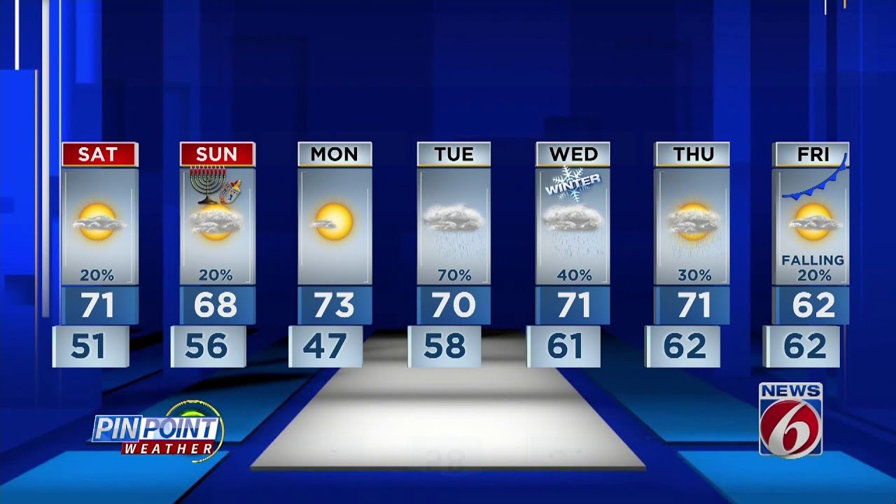 Chill hits Central Florida as temps go down into the weekend - YouTube