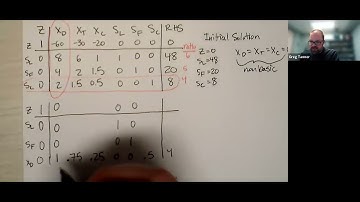 Simplex Method Dakota Furniture Example