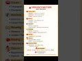 Emergency Injections (Most Important) #@PhysicianInsights #viral #youtube #youtubeshorts #shorts