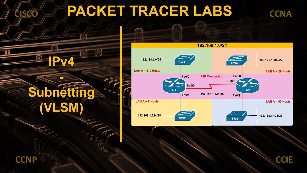 IPv4 Subnetting (VLSM) | Cisco Packet Tracer Lab