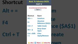 accountant special shortcut keys| #excel #accountant #shorts