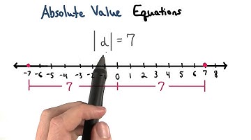 Absolute Value - Visualizing Algebra