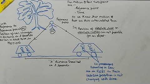 Absolute rest and absolute motion