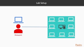 Hands-On Penetration Testing with Metasploit: The Course Overview | packtpub.com