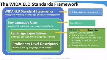 Implementing the 2020 WIDA Standards
