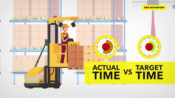 WAMAS® Labor & Resource Management (LRM)